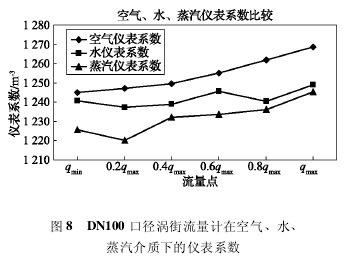 DN100 ڏuӋ(j)ڿ՚⡢ˮ